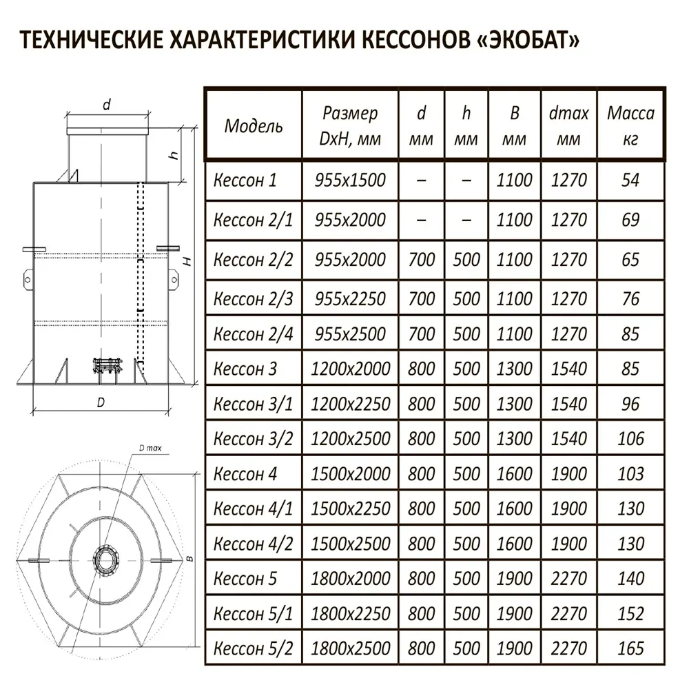 Кессон пластиковый тип 3 с муфтой, с лестницей, круглый